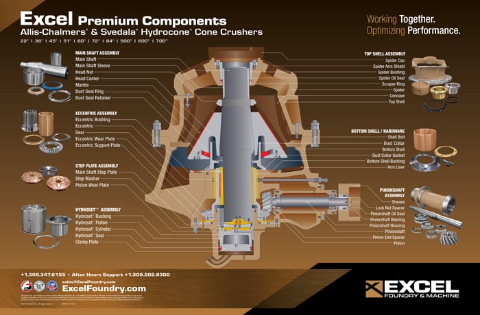 Allis-Chalmers®  Svedala® Hydrocone Crushers