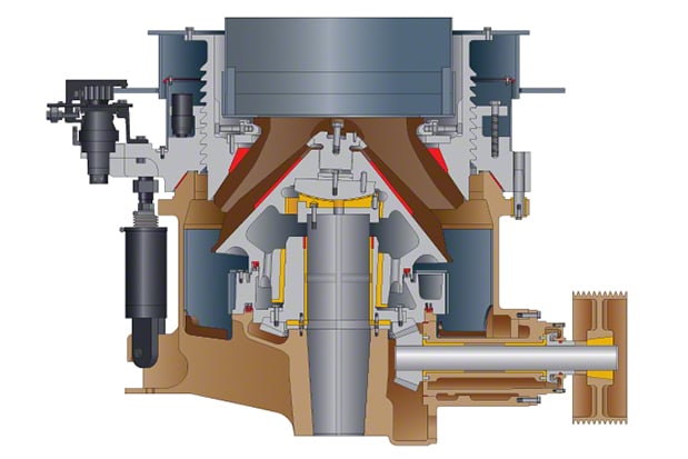 Nordberg® / Metso® HP® Series Cone CRUSHERS