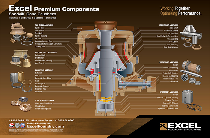 Sandvik® Superior Crushers | Rock Machinery | Allenton, WI
